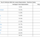 Image for article titled Study Reveals The Used Cars That Are Still “Deals” In A Tough Market